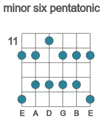 Guitar scale for E minor six pentatonic in position 11